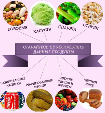 Запрещенные продукты перед сдачей анализа кала на яйца глист