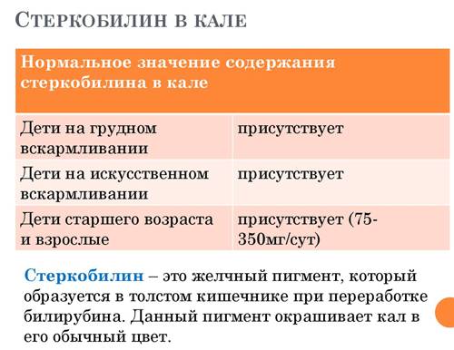 Желчный пигмент стеркобилин в кале Что означает положительный стеркобилин в кале