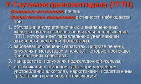 Определение фермента ГГТ в крови применяют для диагностики заболеваний печени ГГТ в биохимическом анализе крови используется для диагностики состояния печени
