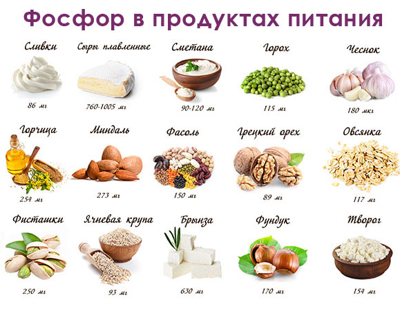 В каких продуктах питания содержится фосфор