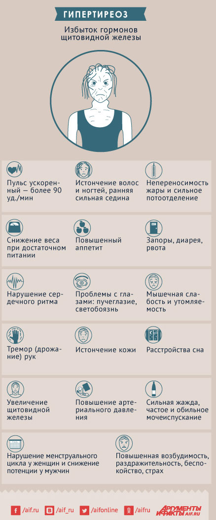 Симптомы гипертиреоза Совокупность симптомов, обусловленная гиперфункцией щитовидной железы