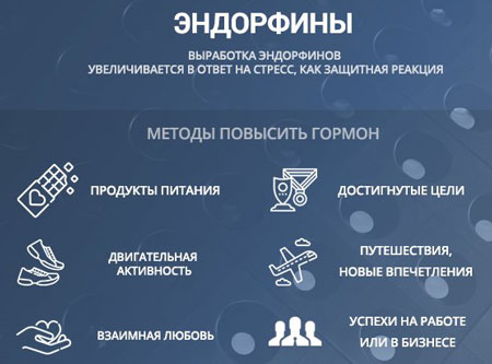 Методы повышения эндорфинов Как вызвать выброс эндорфинов в организме
