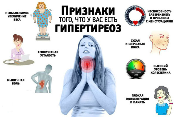 Гипертиреоз Признаки появления гипертиреоза