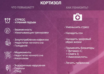 Кортизол Что повышает кортизол и как его понизить