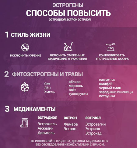 Как повысить эстрадиол Способы повышения эстрогенов