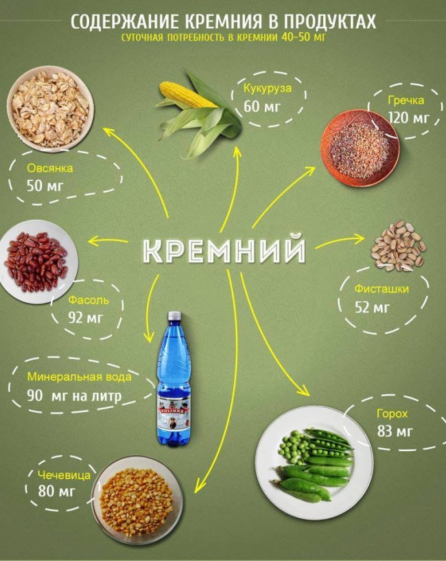 В каких продуктах содержится кремний