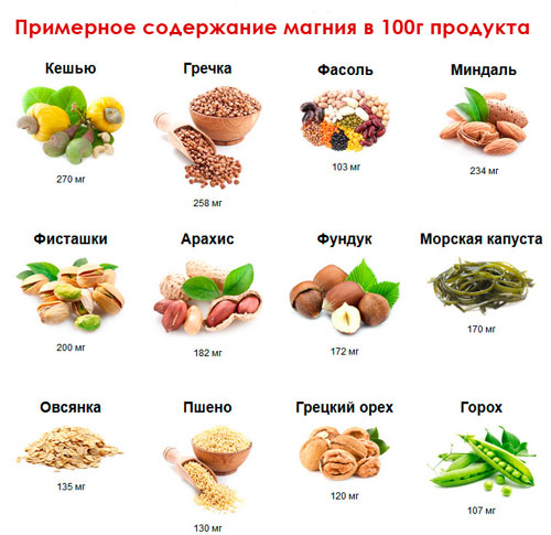 В каких продуктах содержится больше всего магния.