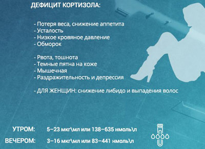 Когда кортизол у женщин ниже нормы Как проявляется низкий уровень кортизола у женщины