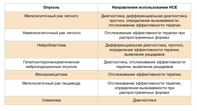 Показания к анализу на нейронспецифическую енолазу Когда назначается анализ на NSE