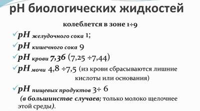 pH в организме Уроень pH в организме человека