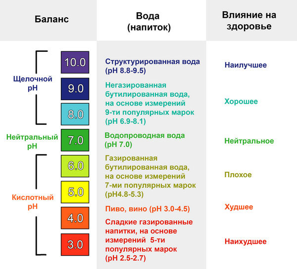 pH воды и напитков pH баланс употребляемых жидкостей и их влияние на организм