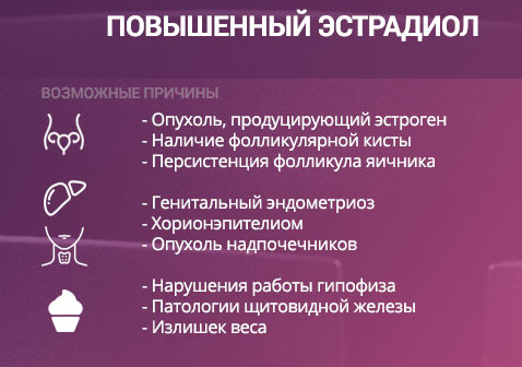 Возможные причины повышенного эстрадиола у женщин Причины высокого уровня эстрадиола у женщин