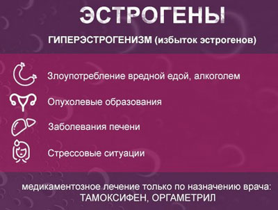 Избыток эстрогенов у женщин Почему высокий уровень эстрогена у женщин