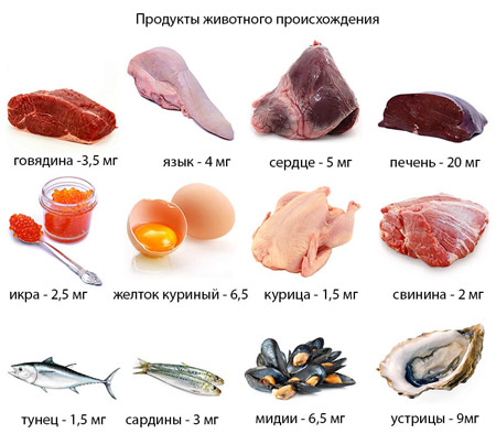 Мясо, рыба и субпродукты для гемоглобина Продукты питания, повышающие уровень гемоглобина в крови