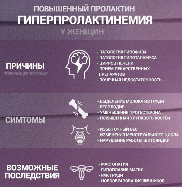 Гиперпролактинемия Причины и на что влияет повышенный пролактин у женщин