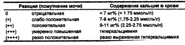 Расшифровка анализа мочи по Сулковичу Проба Сулковича — анализ содержания кальция в моче