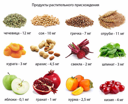 Продукты-лидеры для повышения гемоглобина в крови Фрукты, овощи, орехи и крупы с высоким содержанием железа