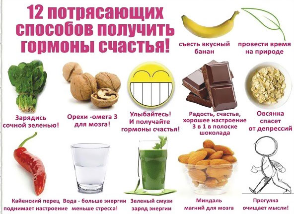 Способы повысить гормоны счастья Способы и продукты для увеличения гормонов счастья