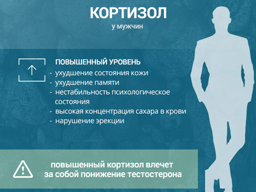 Гиперкортицизм у мужчин Каковы симптомы того, что кортизол повышен в крови у мужчины