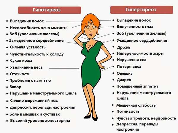 Трийодтиронин свободный отклонен от нормы К чему приводит отклонение от нормы т3 свободного у женщин