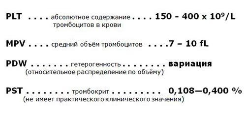 как обозначаются тромбоциты в анализе: PLT, MPV, PDW, PST как обозначаются тромбоциты в анализе: PLT, MPV, PDW, PST
