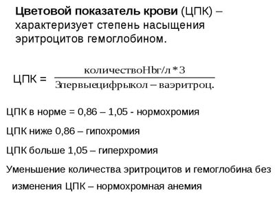 цветовой показатель - норма и отклонения цветовой показатель - норма и отклонения