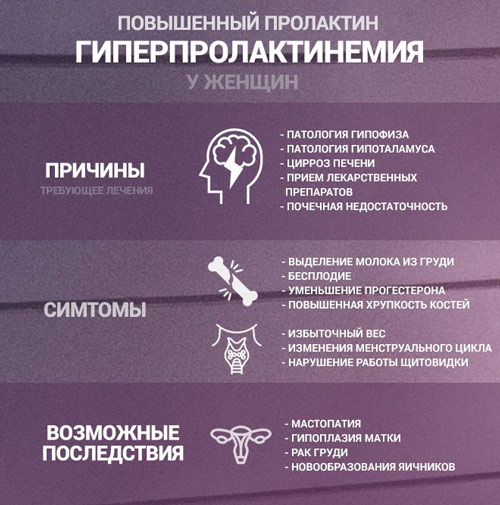 К чему приводит высокое содержание пролактина Диагностика и последствия повышенного уровня пролактина у женщин