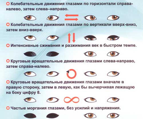 Зарядка для глаз 6